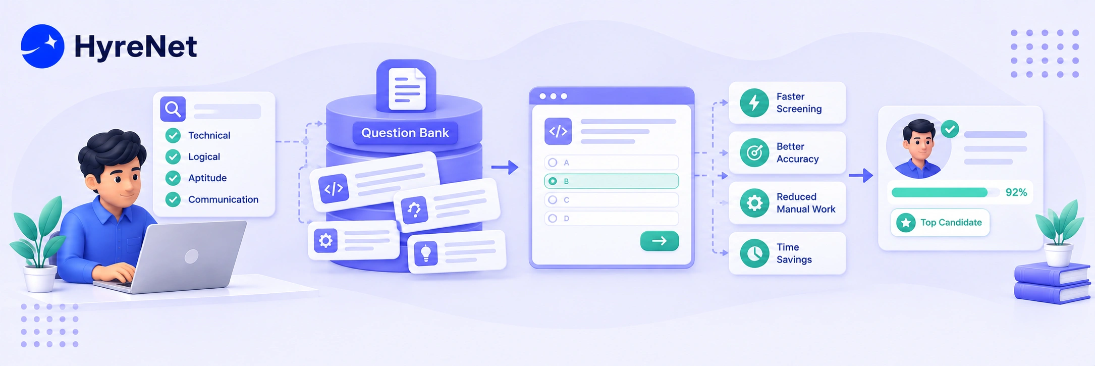 Assessment Question Banks: How They Improve Recruitment Efficiency